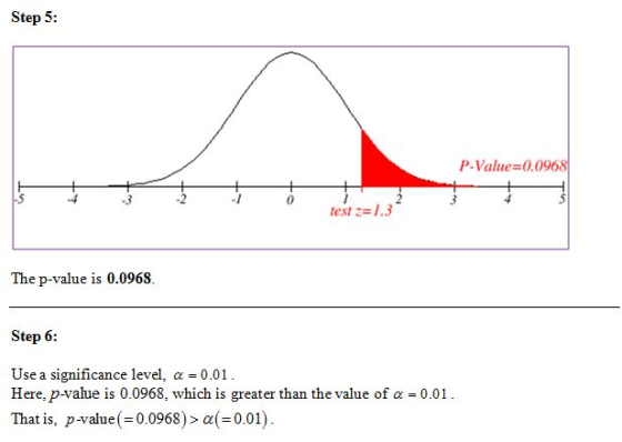 Step 5: P-Value-0.0968 .2 0 test z-1.3 The p-value is 0.0968 Step 6: Use a significance level, α-001 Here, p-value is 0.0968,