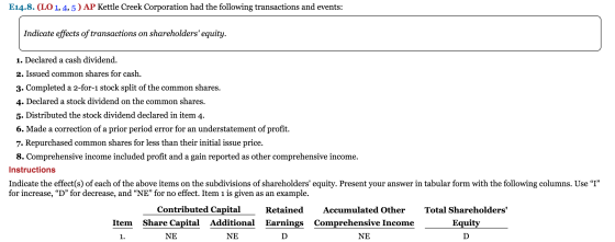E14.8. (LO 1, 4, 5) AP Kettle Creek Corporation had the following transactions and events: Indicate effects of transactions o