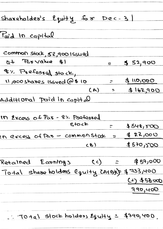 Shareholders Equity for Dec.31 Paid in capital $ 52,900 Common stock, 53,900 Issued at Pasvalue $1 8% Prefesred stock, 11,00