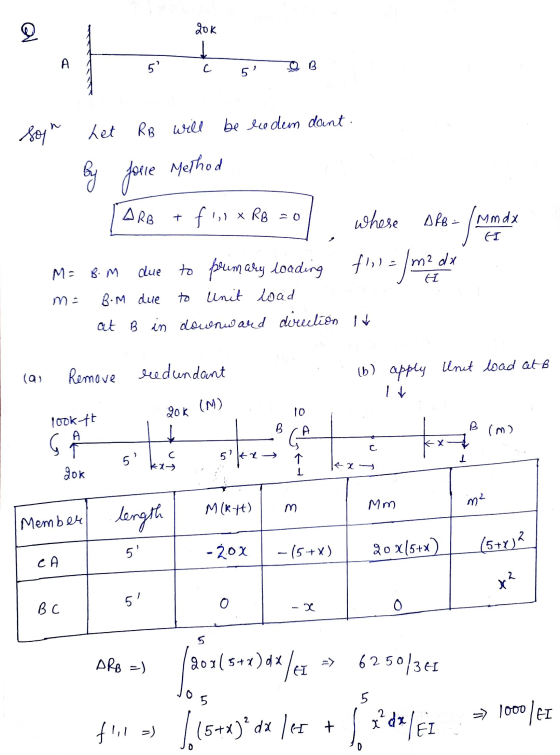 20k al A 5 B 5 sor het RB will RB will be ledem dant. by fore Joie Method ARB flix RB = 0 whese ARB = (Mm dx (1 M = BM due