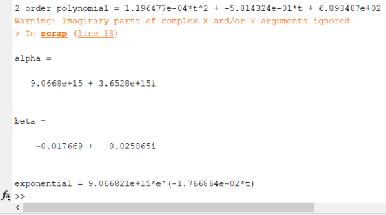 2 order polynomial = 1.196477e-04*t2 + -5.814324e-01*t + 6.898487e+02 Warning: Imaginary parts of complex X and/or Y arguments ignored > In scrap (line 18) alpha = 9.0668e+15 3.6528e+15i -0.0176690.025065i exponential-9.066821e+15*e (-1.766864e-02*t) fy >>