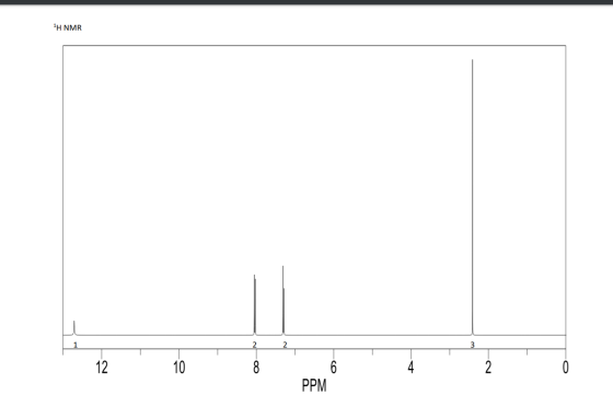 1H NMR 2 2 12 10 Š 4 PPM