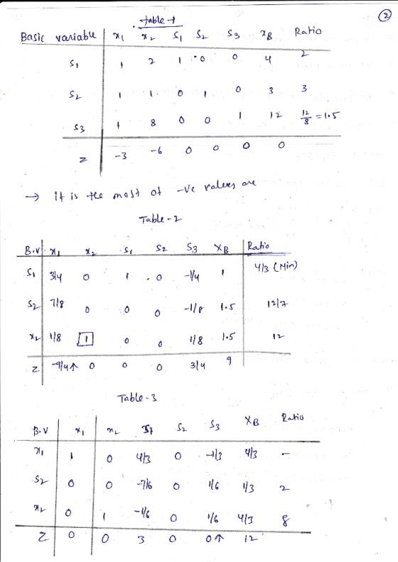 Basic voiabu! 2 Tabl-1 Si S2 11g 00/8 1.5 Table- 乙.lolo 3ooni
