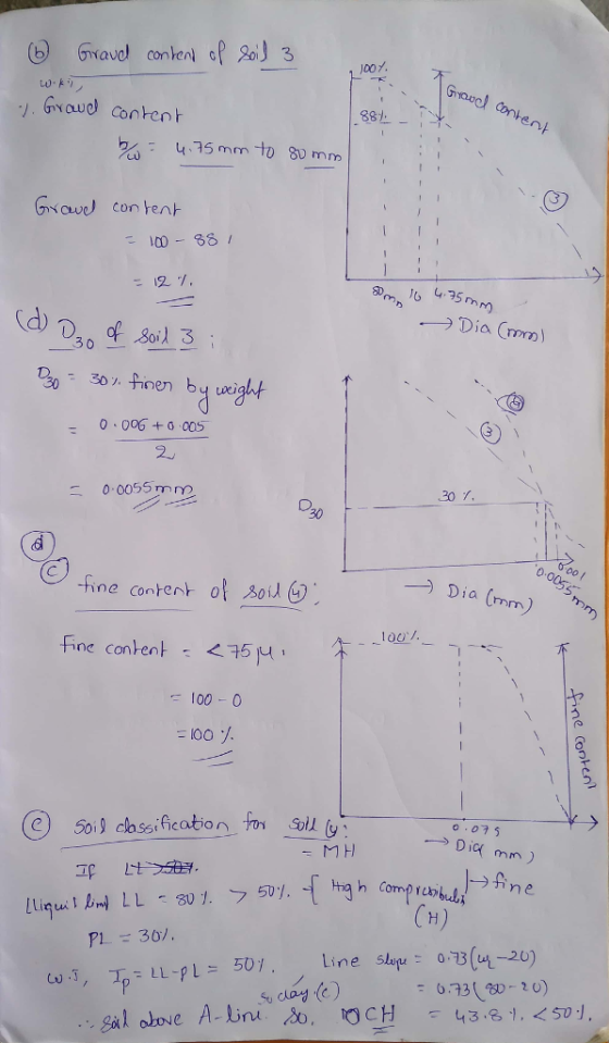 content 100 LU. Gwoud contenh Gauo con tent ann/6 4.25m Dia (nm) 30 30ソ.fren b니 ue」 0 00G +0 005 2 0.0055mm 30 D. 30 --) fin