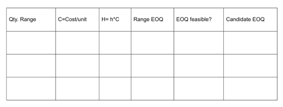 Qty. Range C-CostunitH-hC Range EOQ EOQ feasible? Candidate EOQ