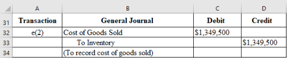 31 Credit Transaction e(2) Debit $1,349,500 32 General Journal Cost of Goods Sold To Inventory (To record cost of goods sold)