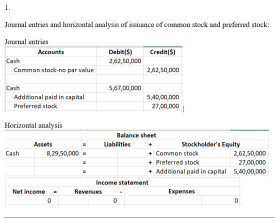 1. Journal entries and horizontal analysis of issuance of common stock and preferred stock: Credit($) Journal entries Account