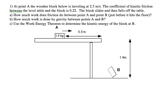 At point A the wooden block below is traveling at