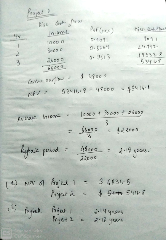 PUF (10%) 0.9091 we - Project 2 Disc Cash flow Income Disc Cashflow 10000 9091 30000 0.8264 24792 26000 0.7513 19533.8 66000