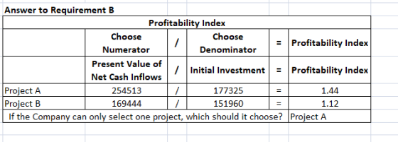 1 Answer to Requirement B Profitability Index Choose Choose = Profitability Index Numerator Denominator Present Value of / In