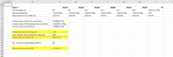 2021E 2022E TV 2017E 2018E 2019E 2020E Years> FCF (in million $ Discounting factor Discounted FCF (in million S) 110 115 118