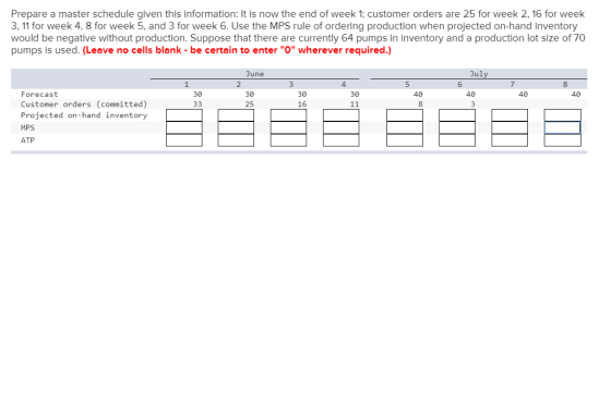Prepare a master schedule given this information: It is now the end of week 1; customer orders are 25 for week 2,16 for week 3, 11 for week 4, 8 for week 5, and 3 for week 6. Use the MPS rule of ordering production when projected on-hand inventory would be negative without production. Suppose that there are currently 64 pumps in inventory and a production lot size of 70 pumps is used. (Leave no cells blank-be certain to enter O wherever required.) Jul 6 June 30 25 30 16 Forecast Customer orders (committed) Projected on-hand inventory MPS ATP 30 30 40 40 40 40