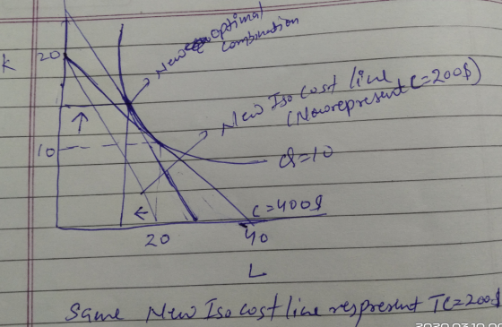 Combination Newese optimal en Iso lest liw Crowrepresent (-2008) & 10 20 =4ood 90 same New Iso cost line respresent TC22008