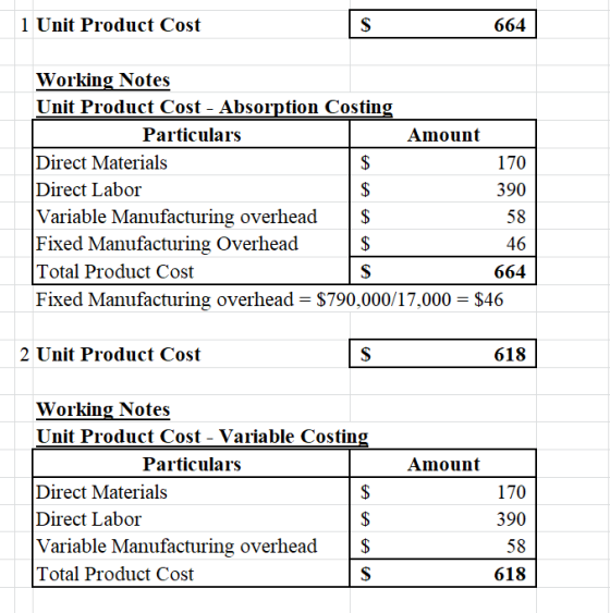 1 Unit Product Cost S 664 Working Notes Unit Product Cost - Absorption Costing Particulars Amount Direct Materials 170 Direct