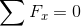 ΣF, = 0