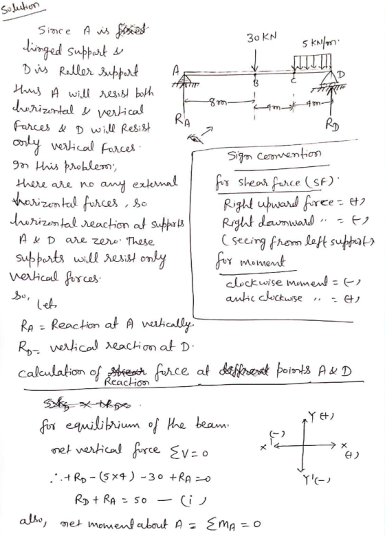 Solution 30KN 5KN/m. AV A870 $m- R Since A is fixed chinged support & Dis Raller support this A will resist both chorizontal
