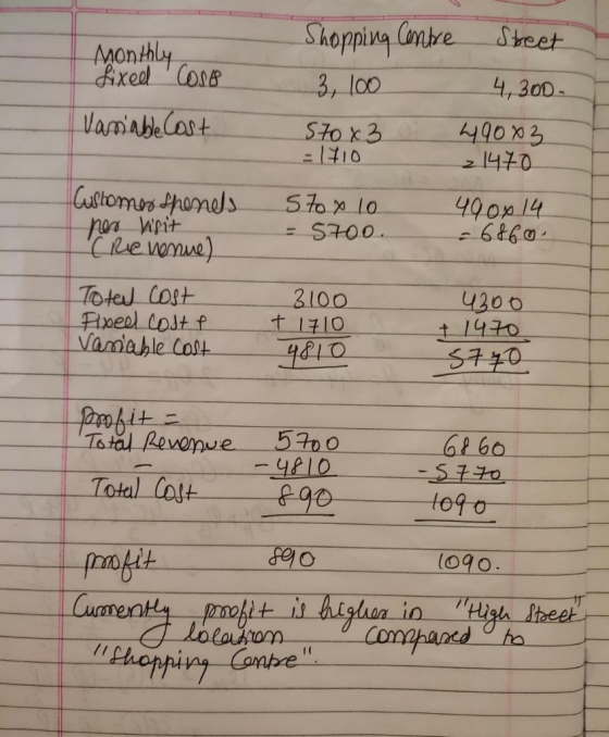 Monthly fixed Cose Variable cost Shopping Centre Street 3, 100 4,300. S70x3 o 49003 =1710 21470 570 x 10 490 x 14 = 5700. - 6