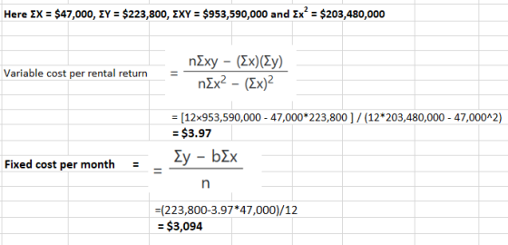 Here ΣX = $47,000, ΣΥ = $223,800, ΣΧΥ = $953,590,000 and Σχ = $203,480,000 Variable cost per rental return ηΣxy - (Σx)(Σy) η
