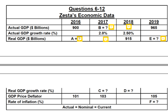 Questions 6-12 Zestas Economic Data 2016 | 2017 Actual GDP ($ Billions) 900 B = ? = Actual GDP growth rate (%) 2.0% Real GDP