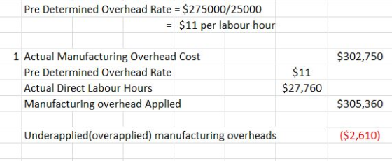 Pre Determined Overhead Rate = $275000/25000 $11 per labour hour $302,750 1 Actual Manufacturing Overhead Cost Pre Determined