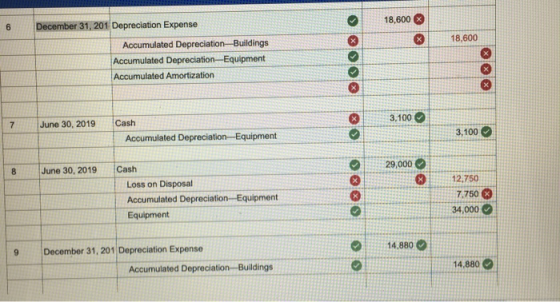 December 31, 201 Depreciation Expense 18,600 6 18,600 x Accumulated Depreciation-Buildings Accumulated Depreciation-Equipment