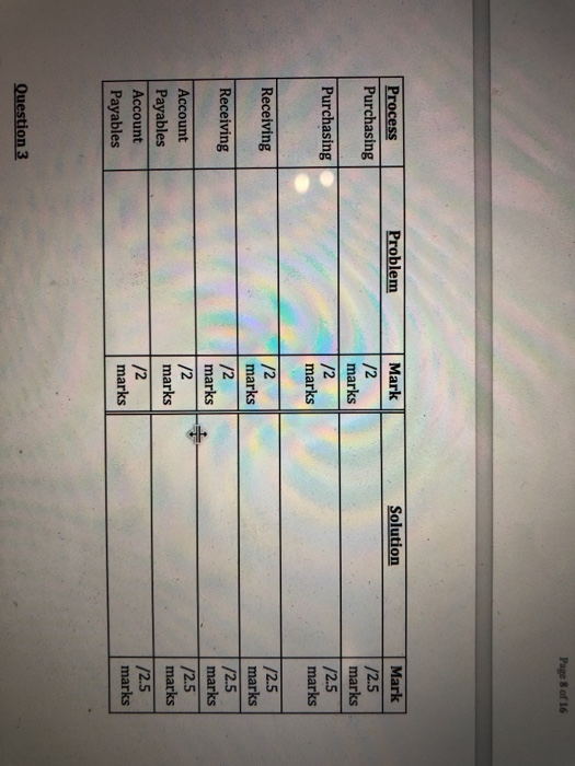 Page 8 of 16 Problem Solution Process Purchasing Mark 12 marks 12 marks Mark /2.5 marks /2.5 marks Purchasing Receiving Recei