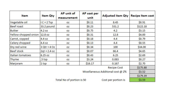 AP unit of measurement Oz Oz Oz Oz Oz Oz Oz Oz Oz Oz Oz AP cost per unit $0.11 $0.23 $0.75 0.31 $0.18 $0.13 $0.34 0.07 $0.43