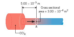 5.00 x 10 m Cross-sectional area = 3.00 x 10-4 m2 A -CC14