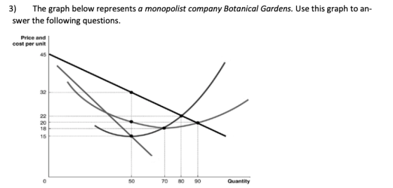 The graph below represents a monop olist company Botanical Gardens. Use this graph to an 3) swer the following questions. Pri