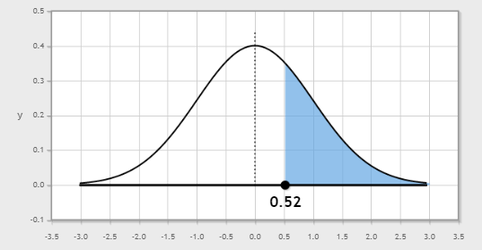0.52 -0.1 -3.5 -3.0 -2.5 -2.0 -1.5 -1.0 -0.5 0.0 0.5 1.0 1.5 2.0 2.5 3.0 3.5