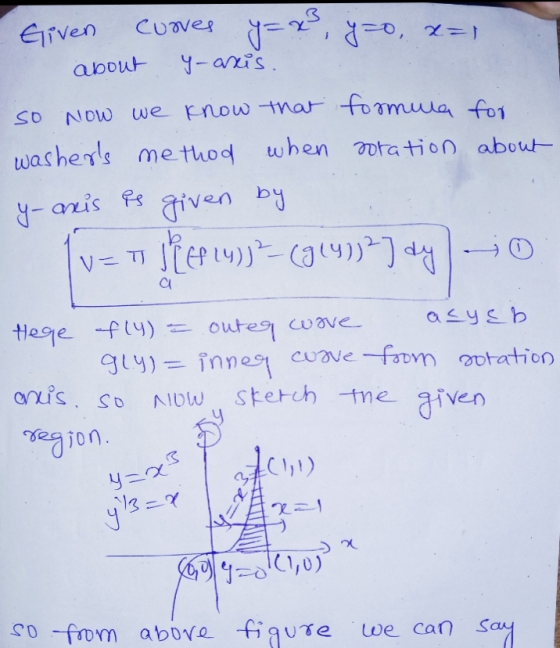 Given curves y=x, y=0, x=1 about y-axis. so now we know that formula for washers method when notation about y-axis is given