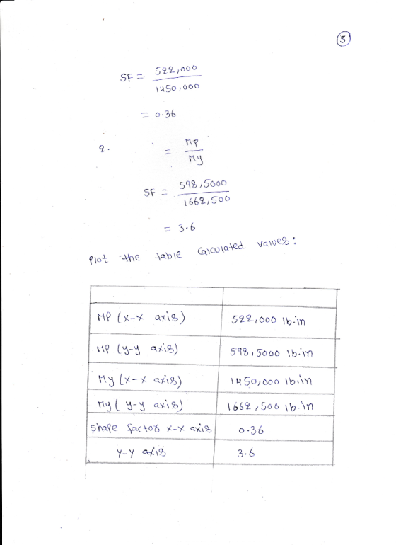 SF = 542, доо 1450 ; боб – 0-36 SF - 599 5000 1662,500 - 3-6 vawes: table Glculated Plot the АР (-4 axi) 529,000 jp F10 (-8 a