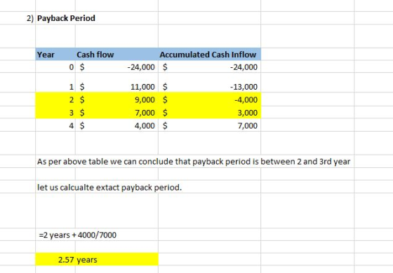 2) Payback Period Cash flow Accumulated Cash Inflow Year 24,000 $ -24,000 1 $ 11,000 $ -13,000 2 $ 9,000 $ -4,000 3 $ 7,000 $