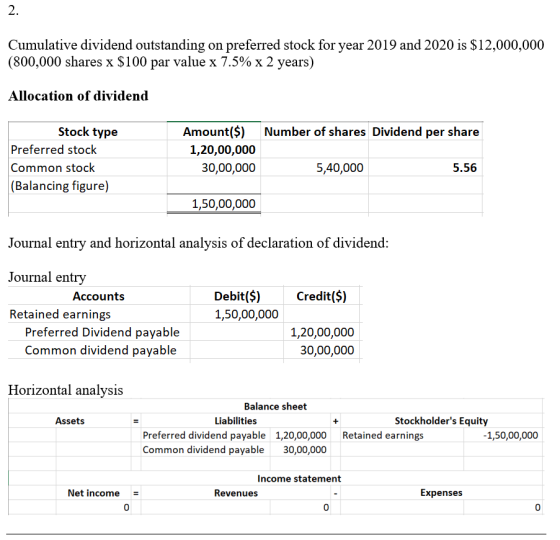 2. Cumulative dividend outstanding on preferred stock for year 2019 and 2020 is $12,000,000 (800,000 shares x $100 par value