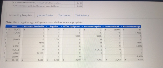 8 Collected from clients previously billed for services 9 The company paid stockholders a cash dividend. 6,100 2,500 Accounti