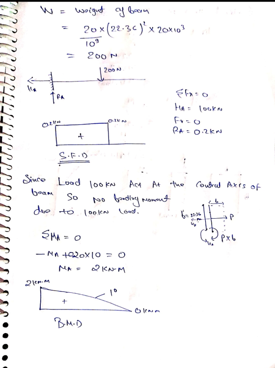 We weight of boom 20x(22.36)* x 20x103 109 200N 12000 Тел { fo HA= lookN Fr-o RA=0.2kw 0.26 0. LION + S.r.o Since Load beam s