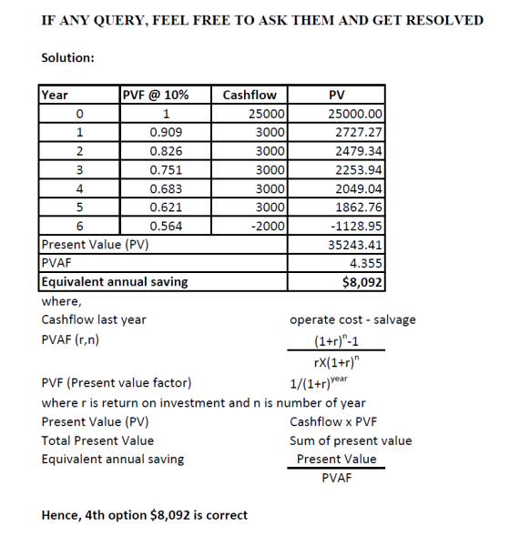 IF ANY QUERY, FEEL FREE TO ASK THEM AND GET RESOLVED Solution: Year PVF @ 10% Cashflow PV 0 1 25000 25000.00 1 0.909 3000 272