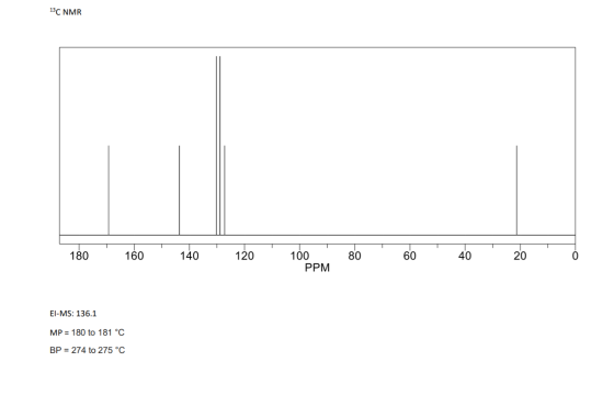 13C NMR 180.160.140. 120 100 80 60 40 20 PPM El-MS: 136.1 MP = 180 to 181 °C BP = 274 to 275 °C