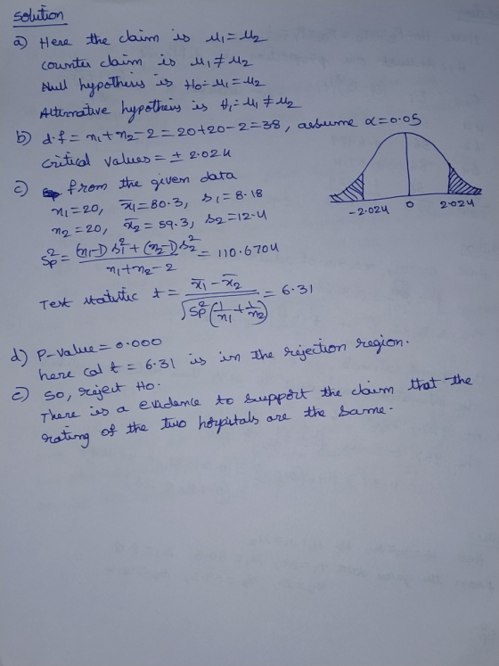 solution a Here the caim is li=lz Counter daim is MI7M2 Aull hypotheses Ho-i=U2 Atiromative hypotheiy is Hii y #ls 5 dif= mit