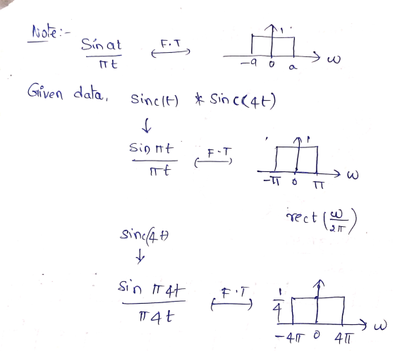Note :- Sin at FT Itt 29 w Given data Sinelt) * sinc(4+) k Sinnt Fut Itt 3 - 6 T rect count) sinca t sin Tat Fī -15 147 w -41