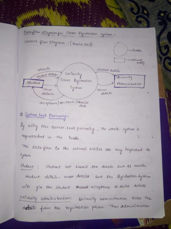 Dala flow dagram for Core Reg itraton sytom context ylow Dalam : ( levelo DF 吣与 Sthudunt datail Univessity Coune eqishation S
