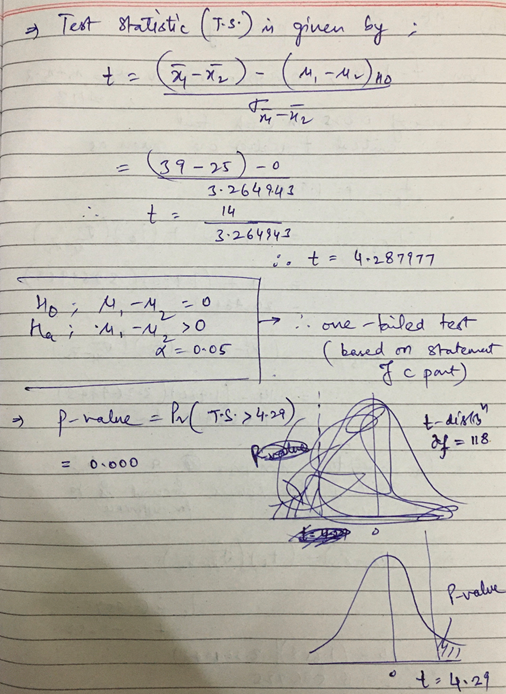 & Test Statistic (5.3.) is given by : 39-25) -o - 3.2649.43 + = 14 3-264943 i, t = 4.287977 Ho: l M.-M. -o 4 ,- >O a = 0-05 C