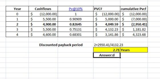 Year Pv@10% $ $ $ $ $ Cashflows (12,000.00) 5,500.00 4,900.00 5,500.00 4,600.00 0.90909 0.82645 0.75131 0.68301 PVCF cumulati