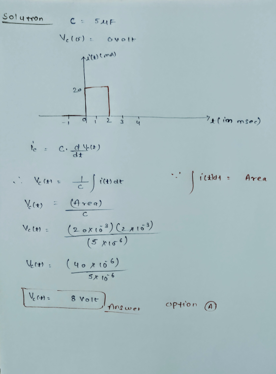 Solutron 5UF Velo) pict) (MA) 20 2 3 elim msec) 4 گے ۔ a. d Vold) dt V. iltat Jian ilaldt = Area с. Vc (A) (Area) с Velth 20x
