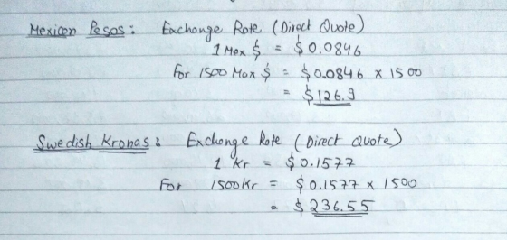 Mexicon Pesos: Exchange Rote (Direct Quote) 1 Mex $ = $0.0846 for 1500 Max $ = $0.0846 x = $126.9 1500 Swedish Kronas: Exchon