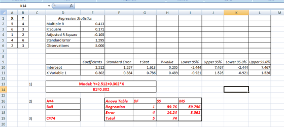 K14 Regression Statistics 0.413 Multiple R R Square Adjusted R Square Standard Error Observations 0.105 1.595 5.000 5 4 Coeff