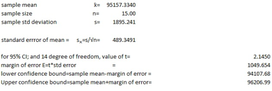 x= sample mean sample size sample std deviation 95157.3340 15.00 1895.241 SE standard errror of mean = Sx=s/Vn= 489.3491 for