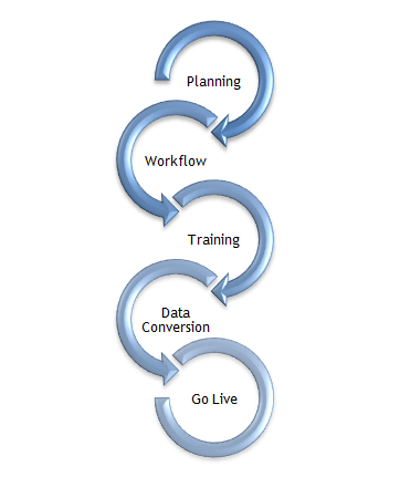 Planning Workflow Training Data Conversion Go Live