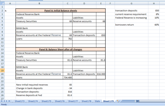 A B D E F H 1 2 a. Panel A: Initial Balance sheets 850 3 transaction deposits current reserve requirement Federal Reserve is