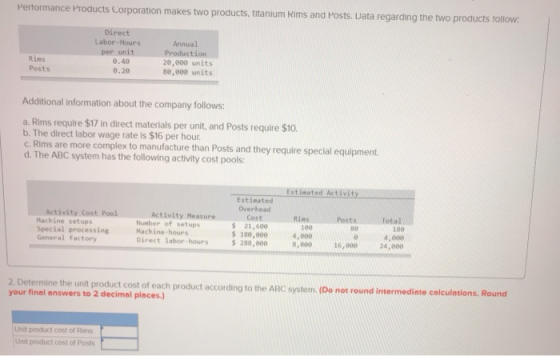 Performance Products Corporation makes two products, titanium Rims and Posts. Data regarding the two products follow. Direct